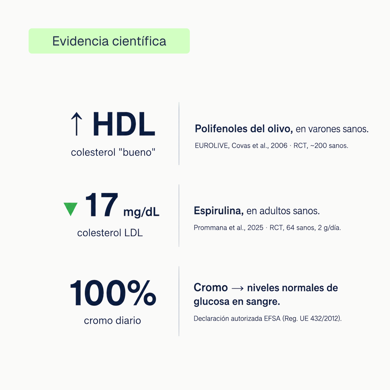 Slim Cardio